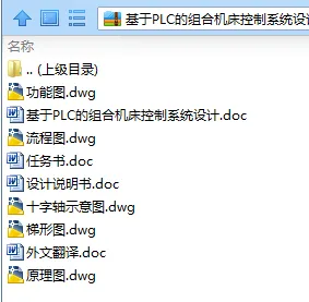 N7987-基于PLC的组合机床控制系统设计
