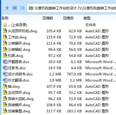 Z2265-分度机构旋转工作台的设计 Z2265-分度机构旋转工作台的设计
