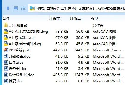 Z2290-卧式双面铣削组合机床液压系统的设计