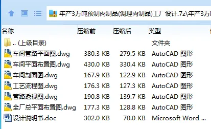 Z2392-年产3万吨预制肉制品(调理肉制品)工厂设计