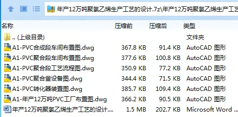 Z2735-年产12万吨聚氯乙烯生产工艺的设计 Z2735-年产12万吨聚氯乙烯生产工艺的设计