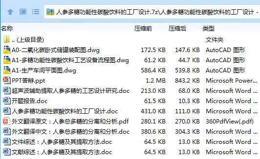 Z3183-人参多糖功能性碳酸饮料的工厂设计
