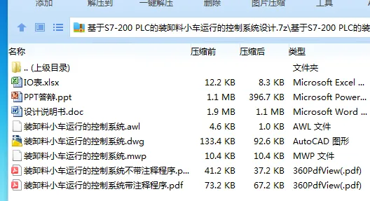 Z3282-基于S7-200 PLC的装卸料小车运行的控制系统设计 Z3282-基于S7-200 PLC的装卸料小车运行的控制系统设计