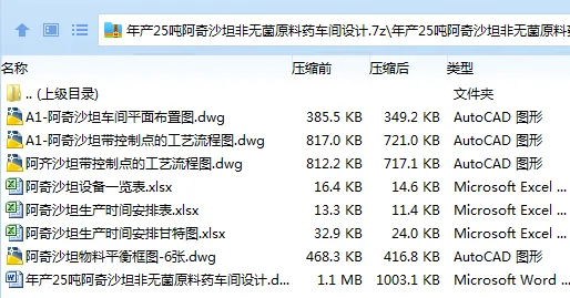 Z3597-年产25吨阿奇沙坦非无菌原料药车间设计