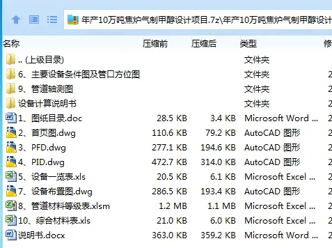 Z3696-年产10万吨焦炉气制甲醇设计项目