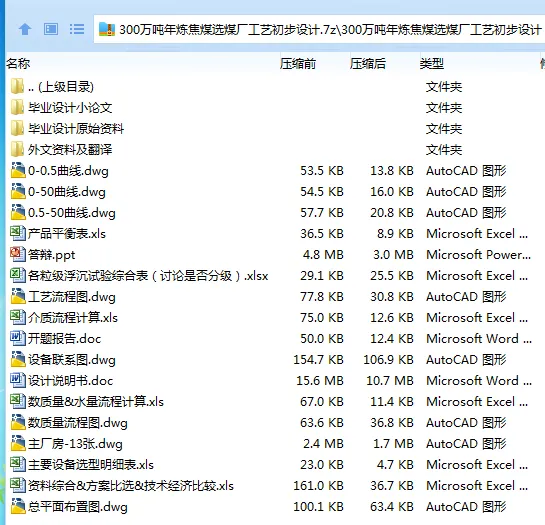 Z3914-300万吨年炼焦煤选煤厂工艺初步设计 Z3914-300万吨年炼焦煤选煤厂工艺初步设计