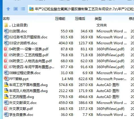 Z3918-年产2亿粒盐酸左氧氟沙星胶囊制备工艺及车间设计