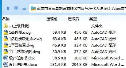 Z3980-南昌市某家具制造有限公司废气净化系统设计