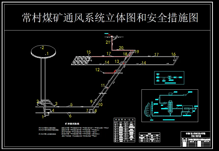 通风立体图及安全措施图