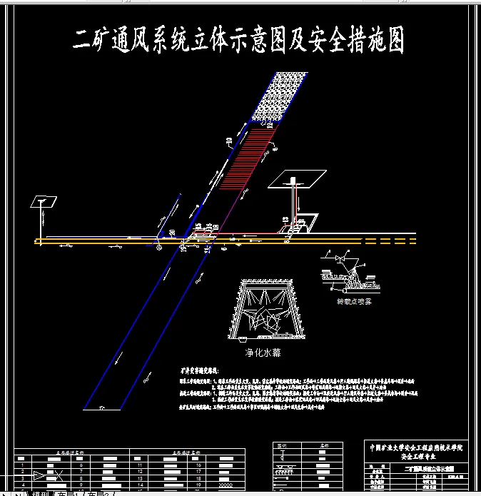 通风系统立体示意图及安全措施图