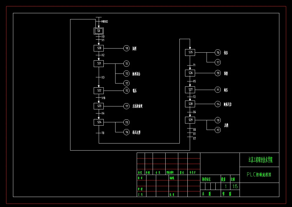 A326-塑料注塑成型生产线控制程序设计