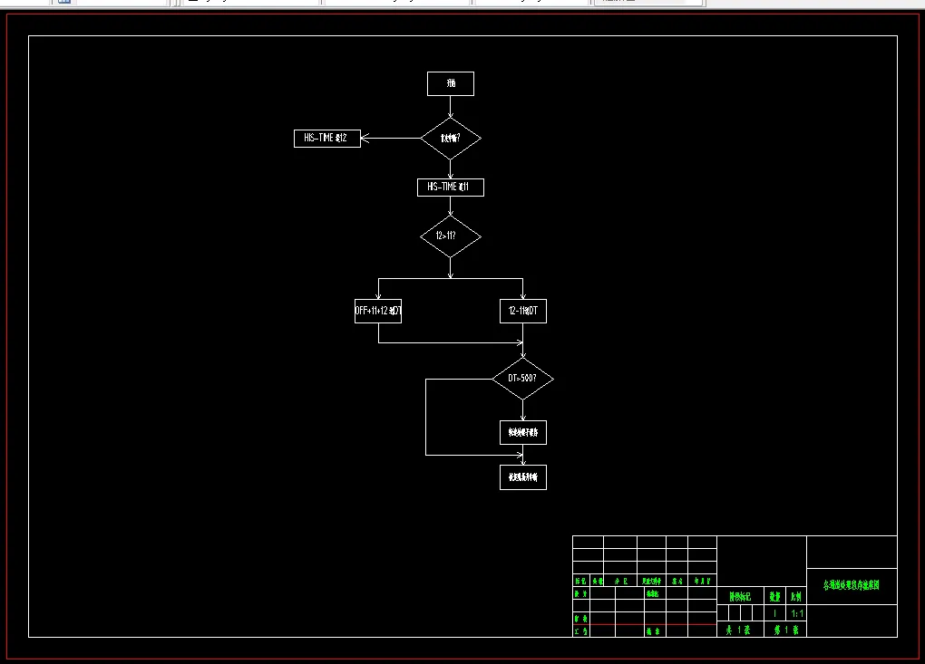 各通道处理程序流程图