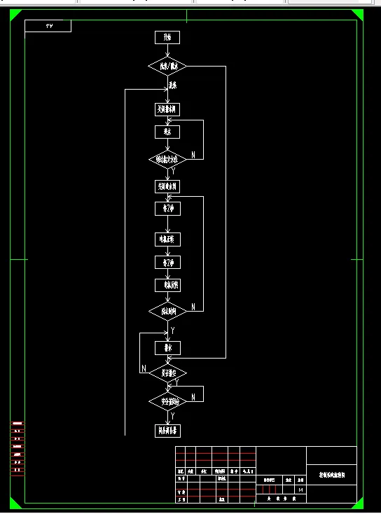 控制系统流程图