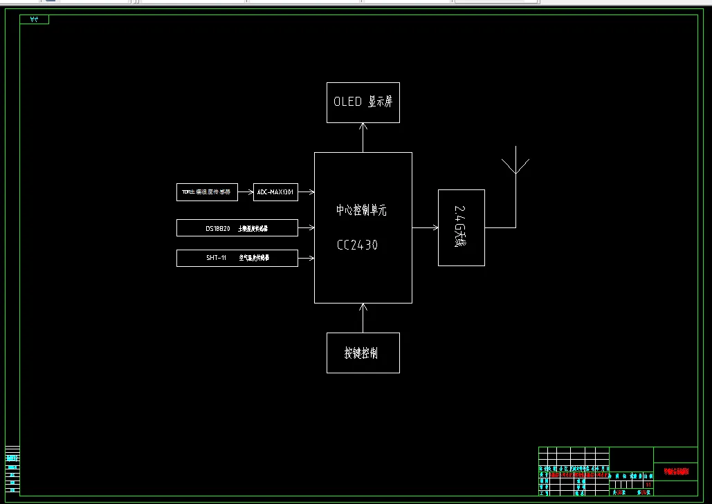 终端设备系统框图