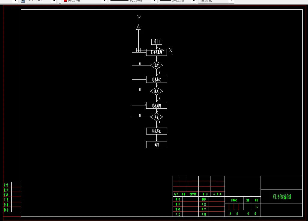 开门子程序流程图