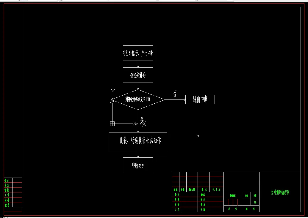 红外解码流程图