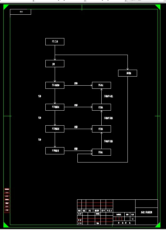 系统工作流程图
