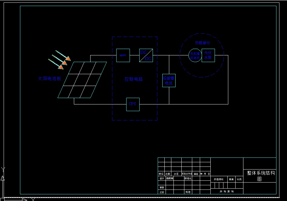 整体系统结构图
