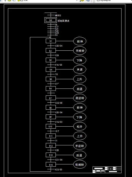 自动功能流程图