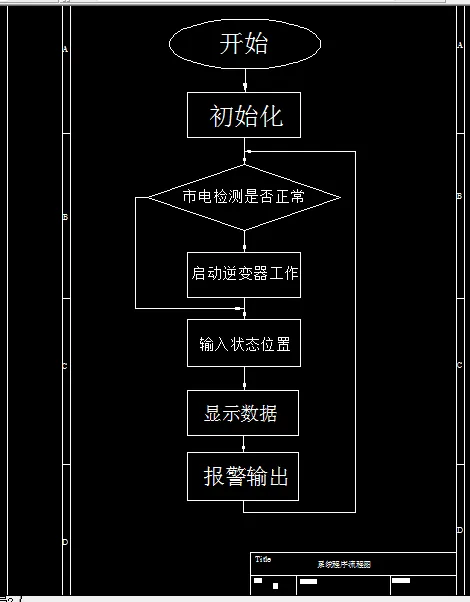 系统程序流程图