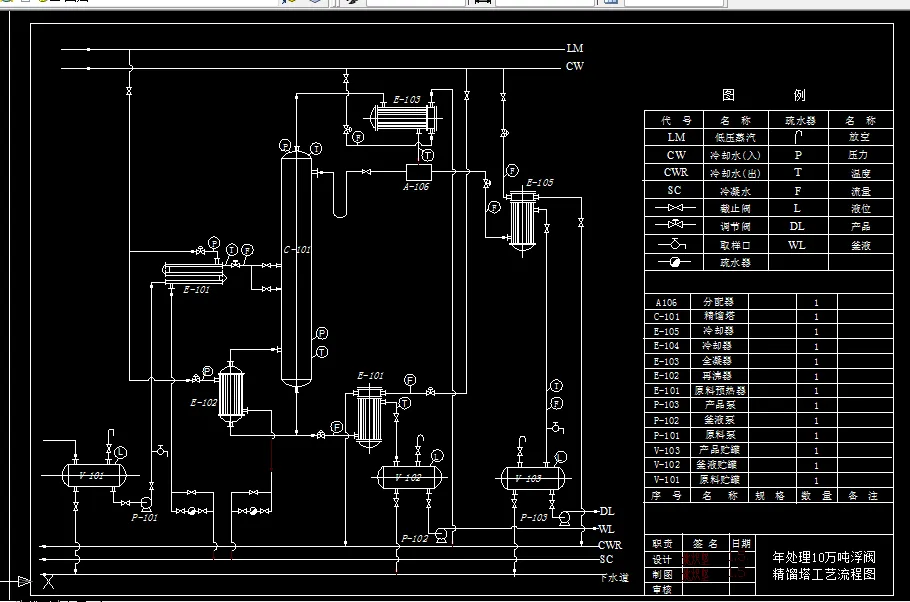 C328化工原理课程设计-10万吨年苯-甲苯分离板式精馏塔设计