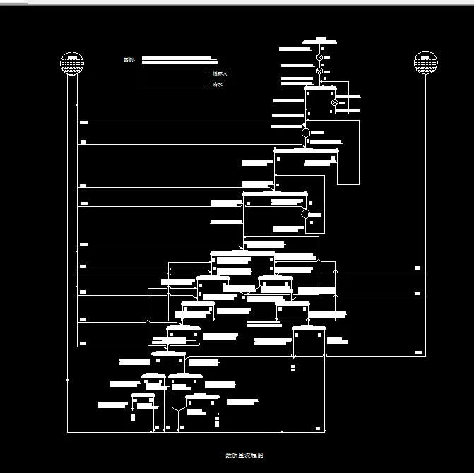 数质量工艺流程图