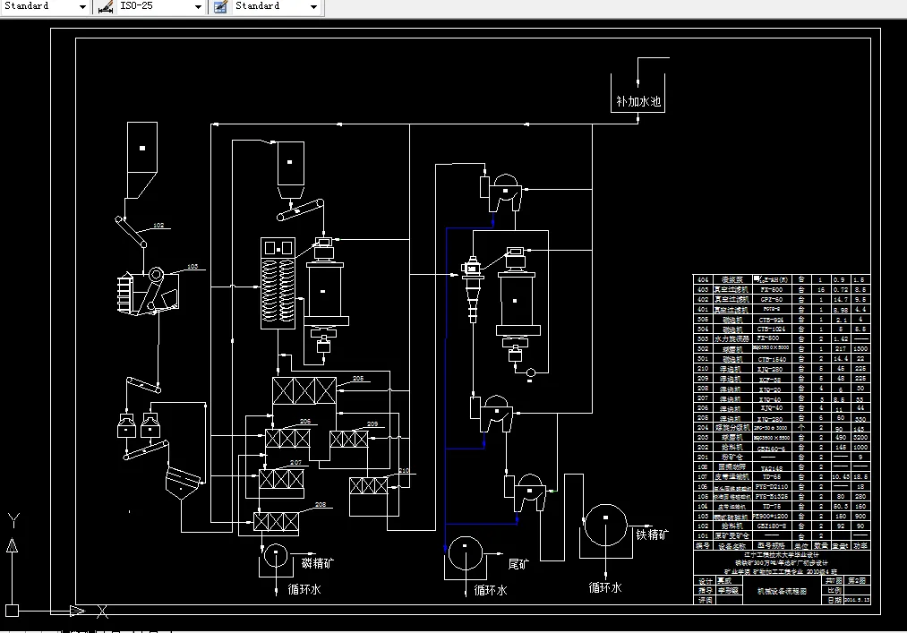 设备工艺流程图
