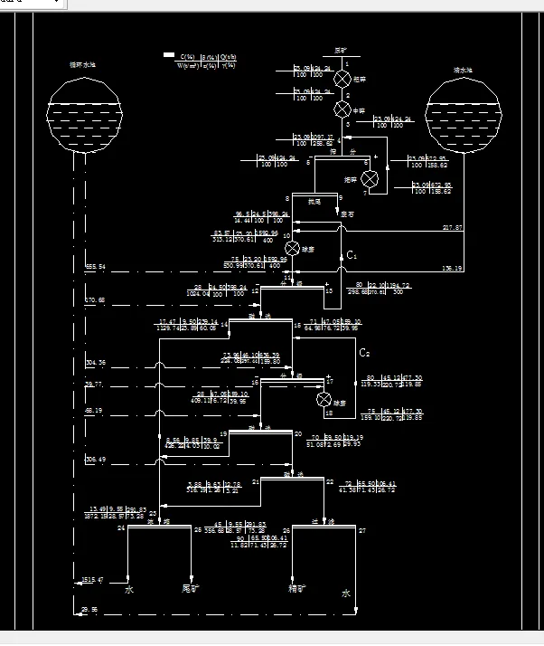 数质量工艺流程图