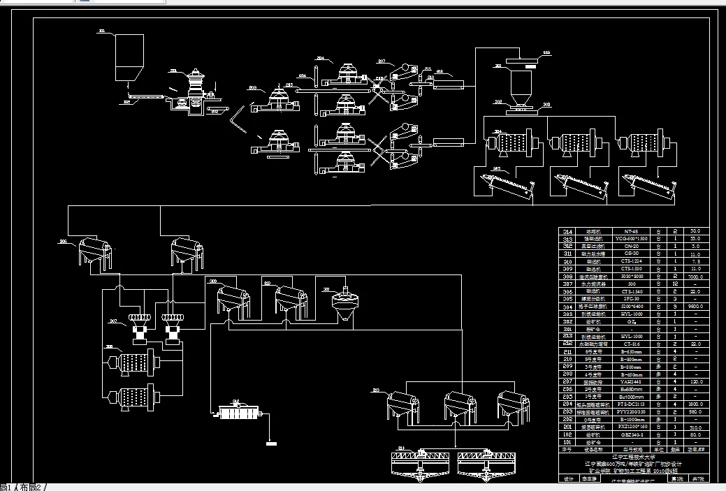 设备工艺流程图