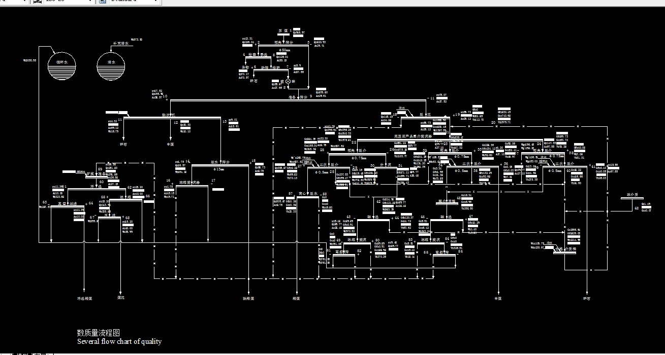 数质量工艺流程图