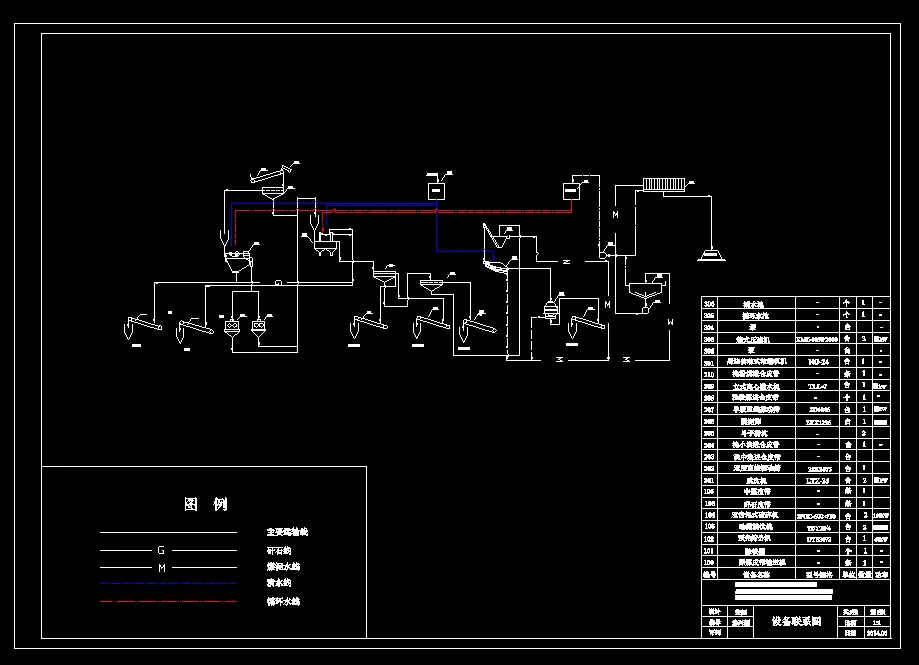 设备工艺流程图