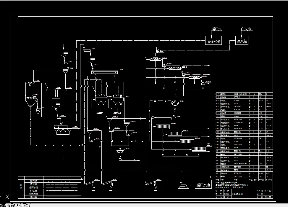 设备工艺流程图
