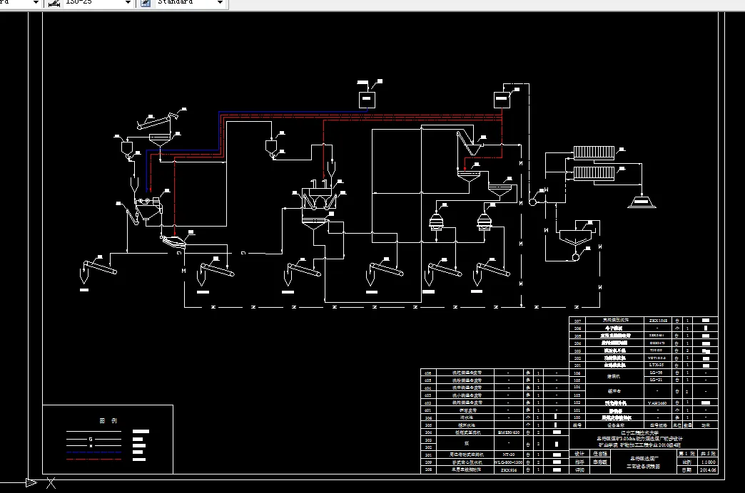 设备工艺流程图