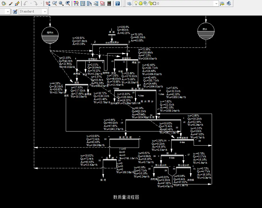 数质量工艺流程图