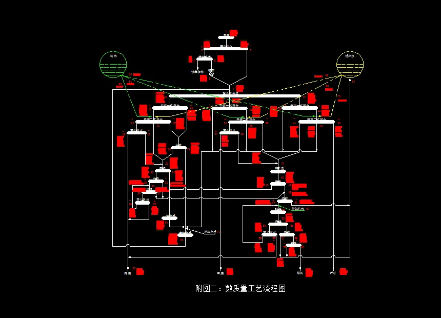 数质量工艺流程图