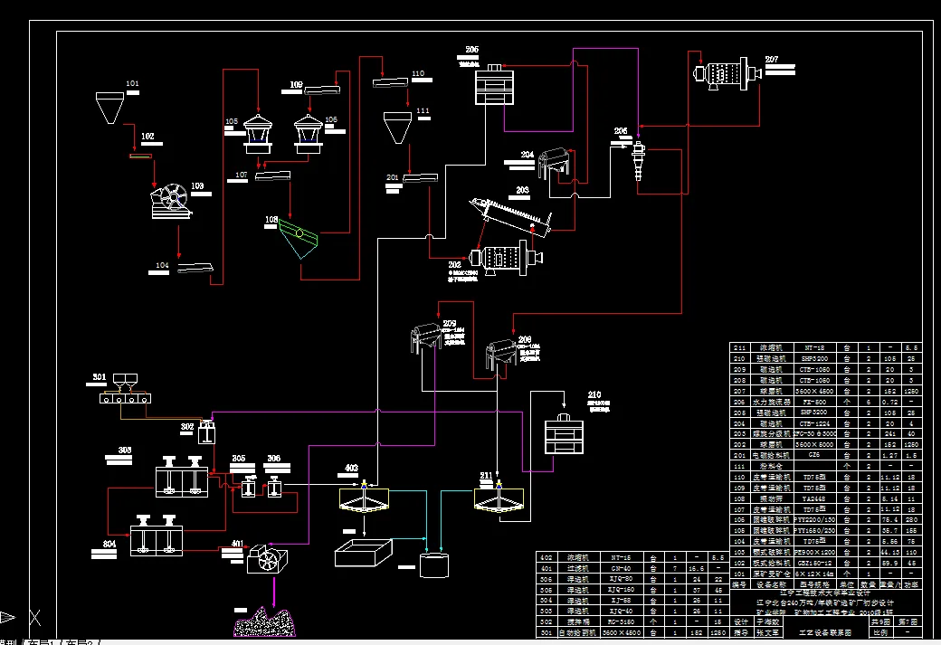 设备工艺流程图