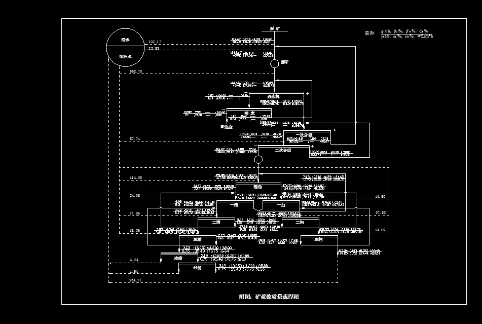 数质量工艺流程图