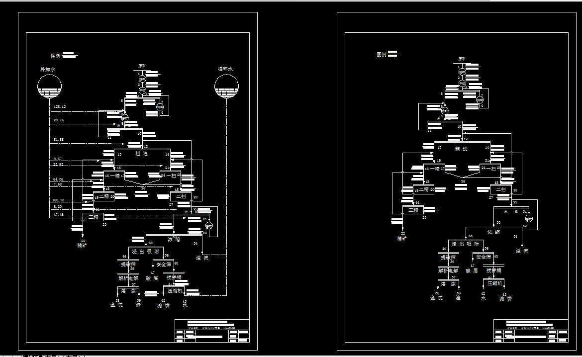 数质量工艺流程图
