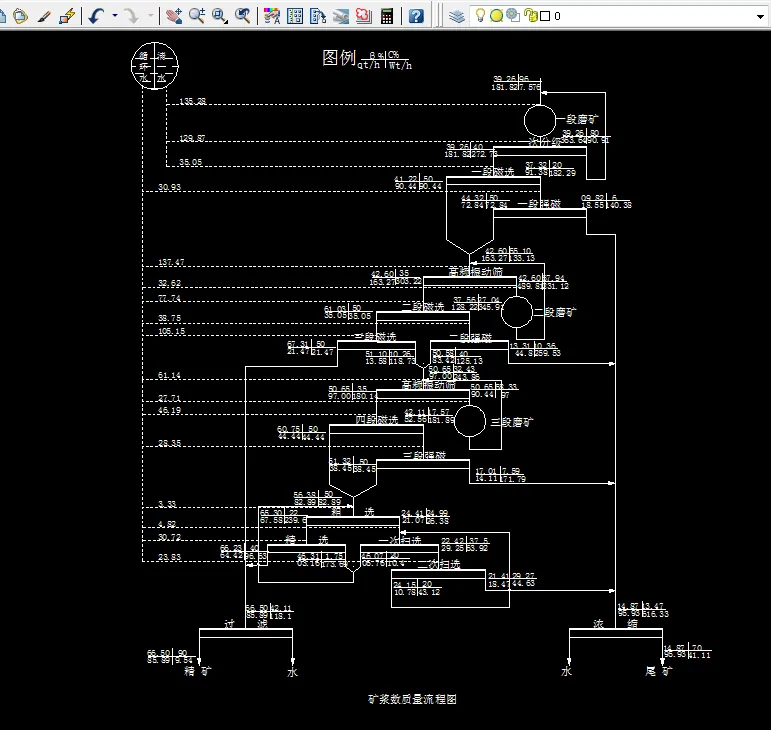数质量工艺流程图