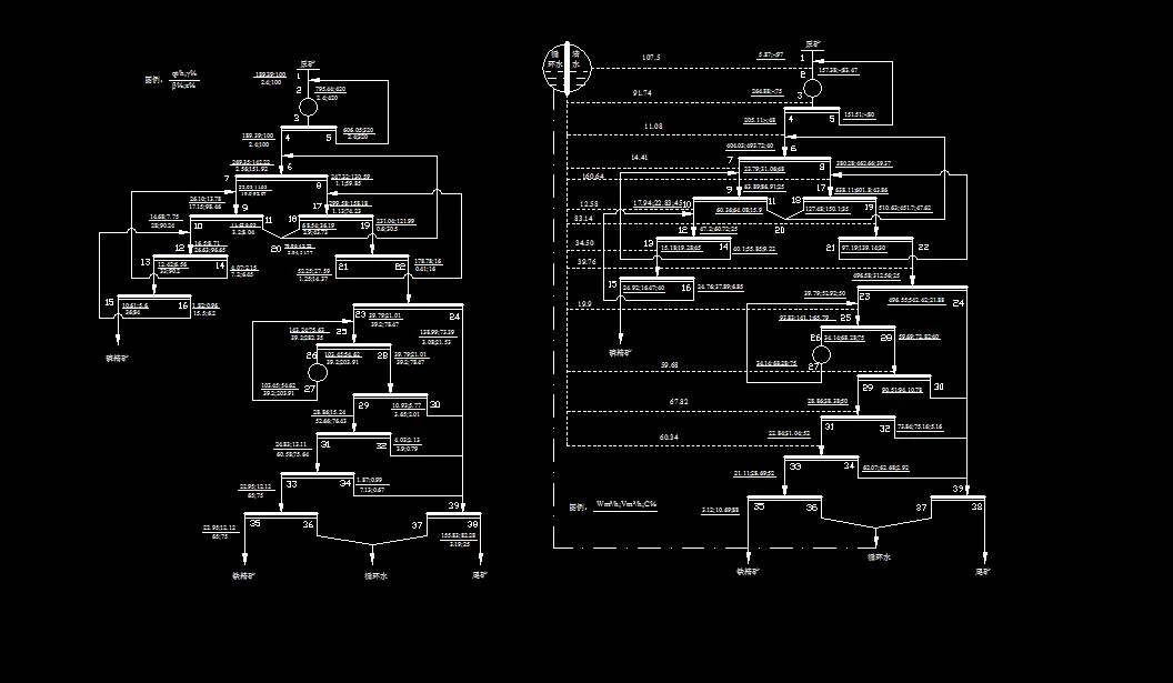 数质量工艺流程图