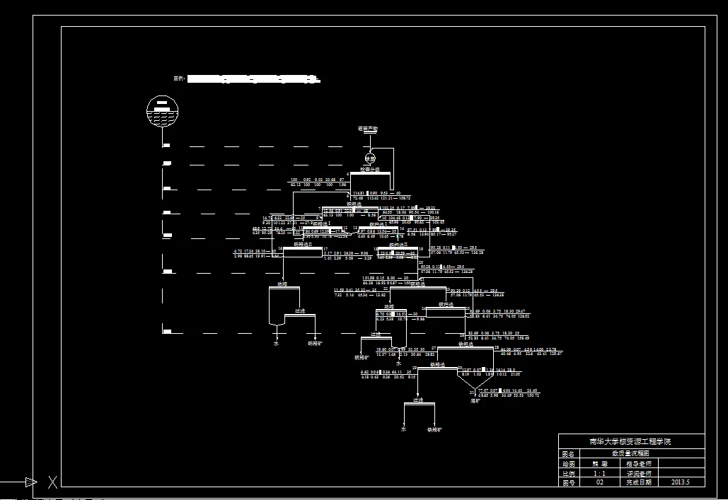 数质量工艺流程图