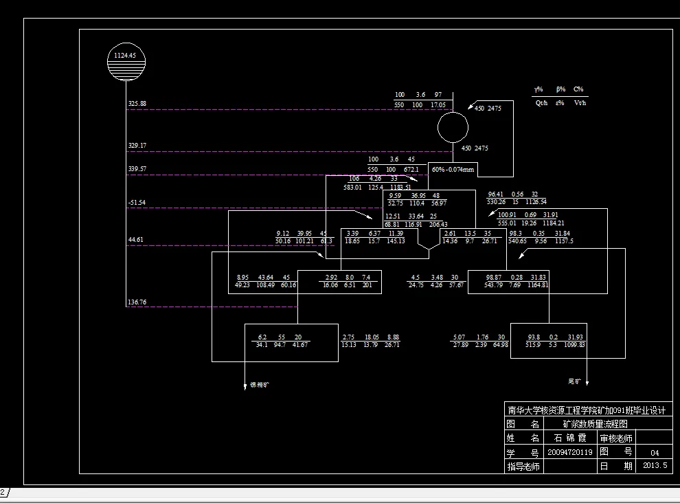 数质量工艺流程图