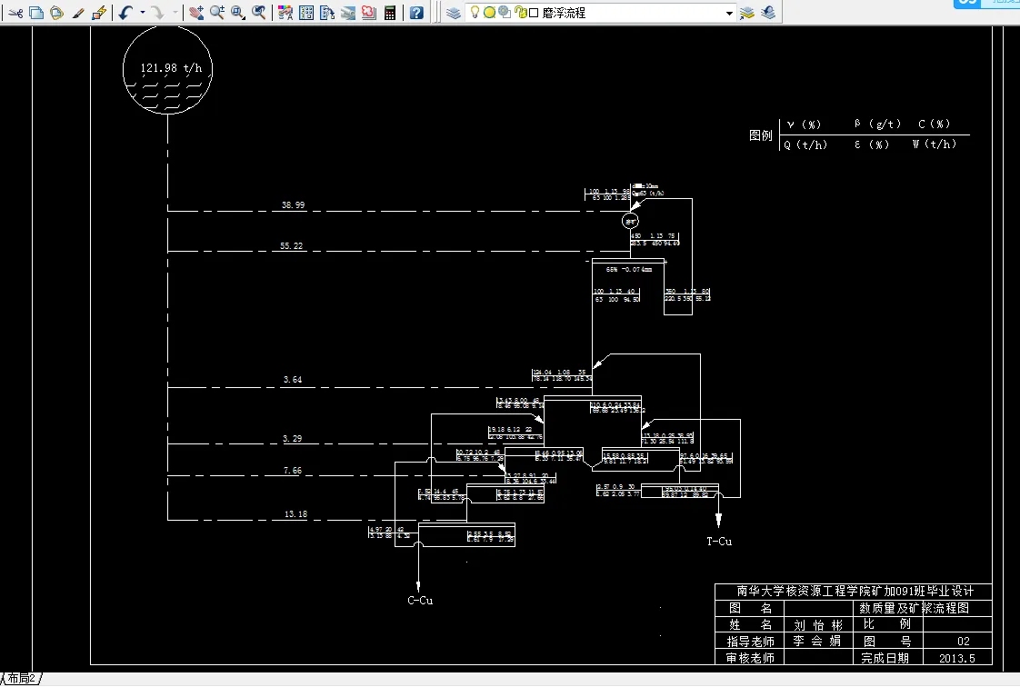 数质量工艺流程图