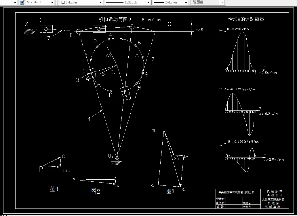 牛头刨床导杆机构的运动分析2