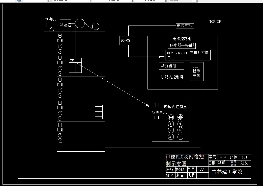 电梯PLC及网络控制示意图