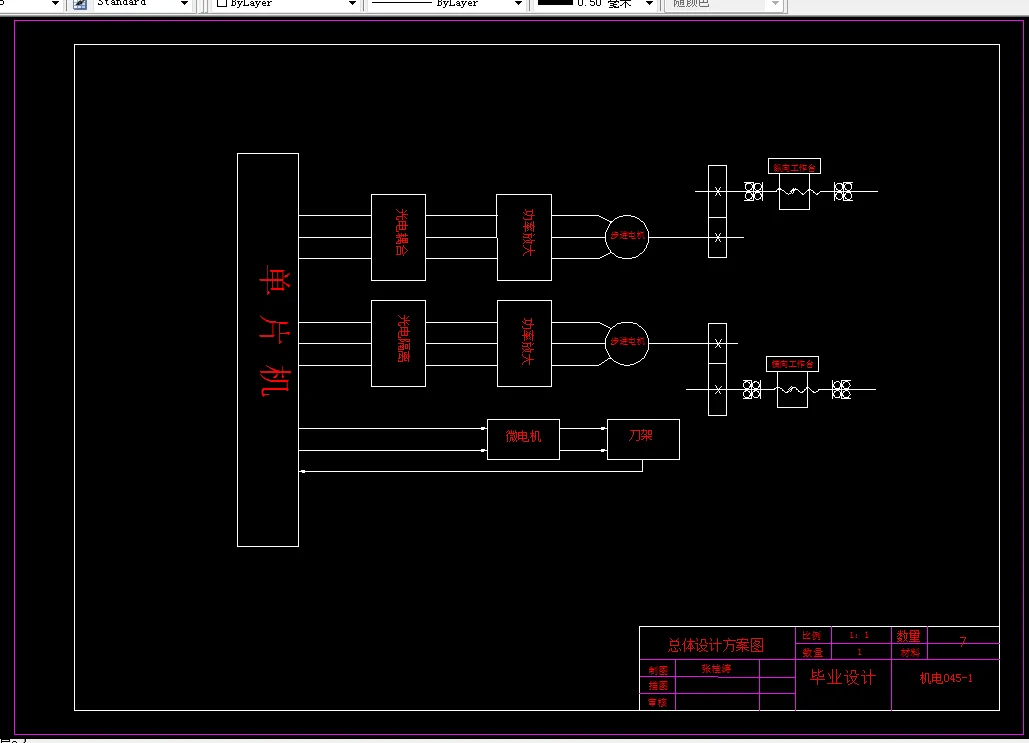 总体设计方案图