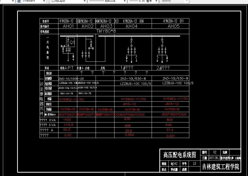 高压配电系统图