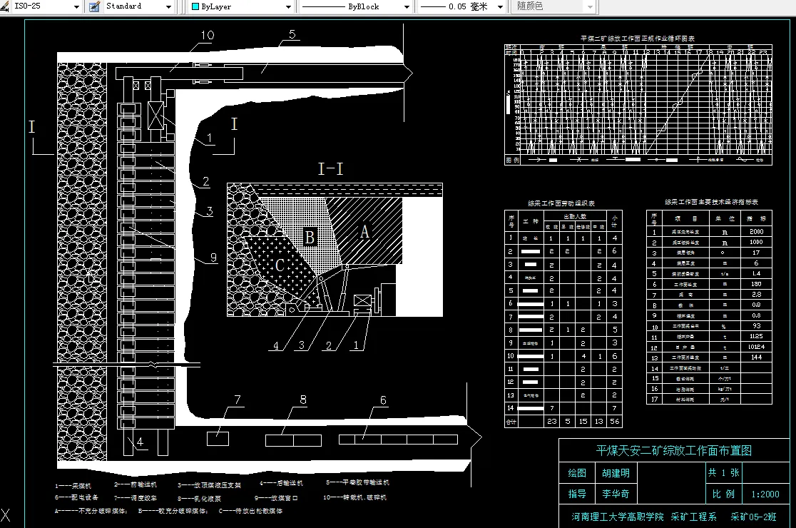 i065采矿工程毕业设计（论文）平煤天安二矿庚三采区初步设计