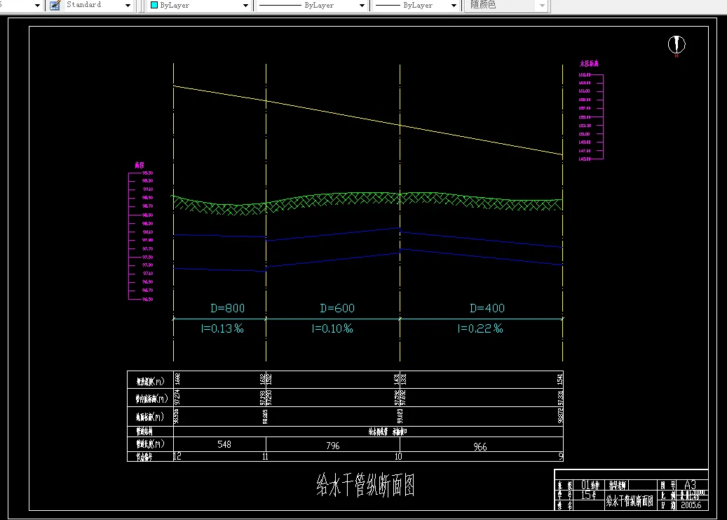 给水干管纵断面图