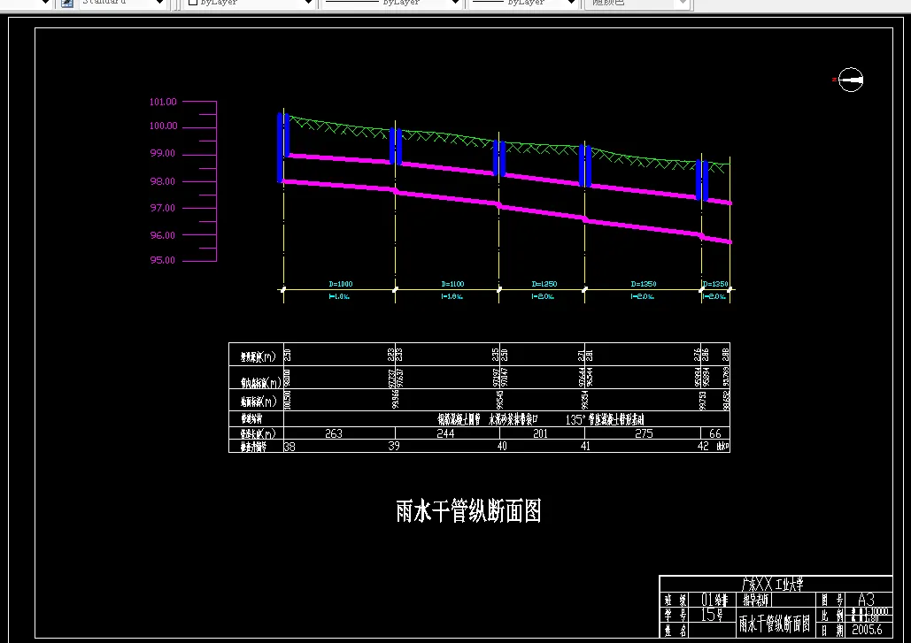 雨水干管纵断面图